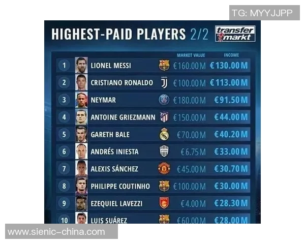 2025年全球足球球星前三名榜单揭晓 谁将称霸足坛顶尖之位